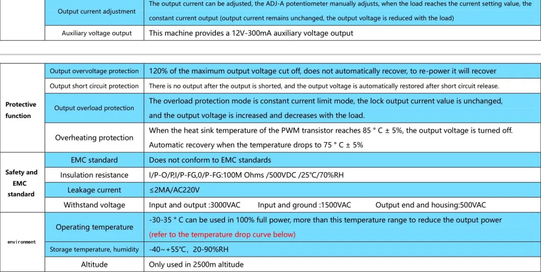 3000W High Current 62.5A 24V 48V DC Power Supply 3kw 0.98 Pfc Switch DC Power Supply Single Output Battery Charger